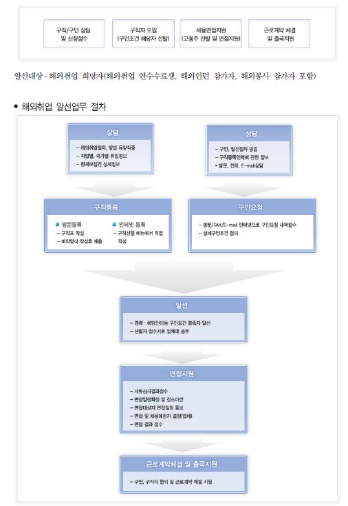 사업 주요내용