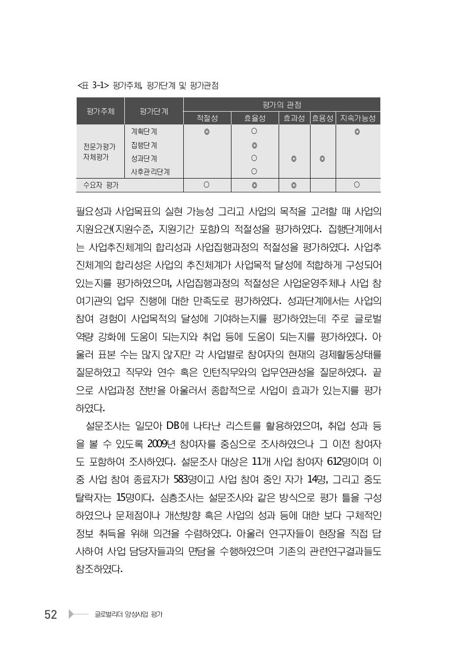 평가주체, 평가단계 및 평가관점