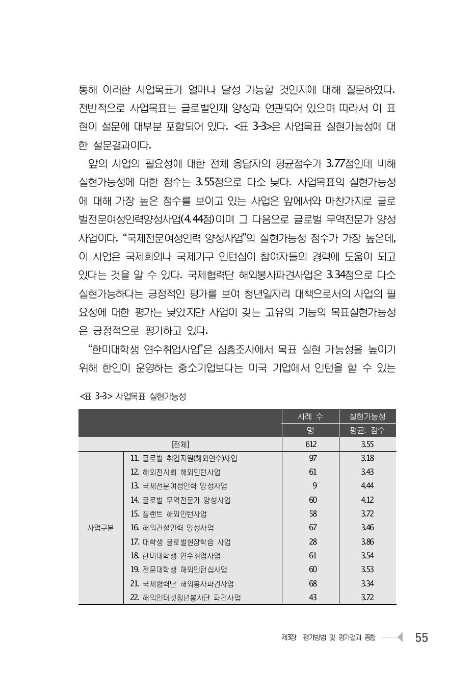 사업목표 실현가능성