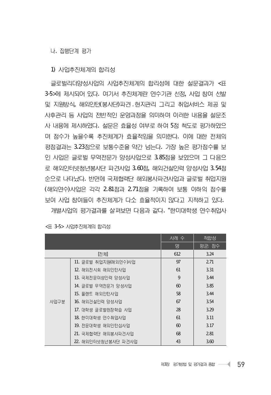 사업추진체계의 합리성