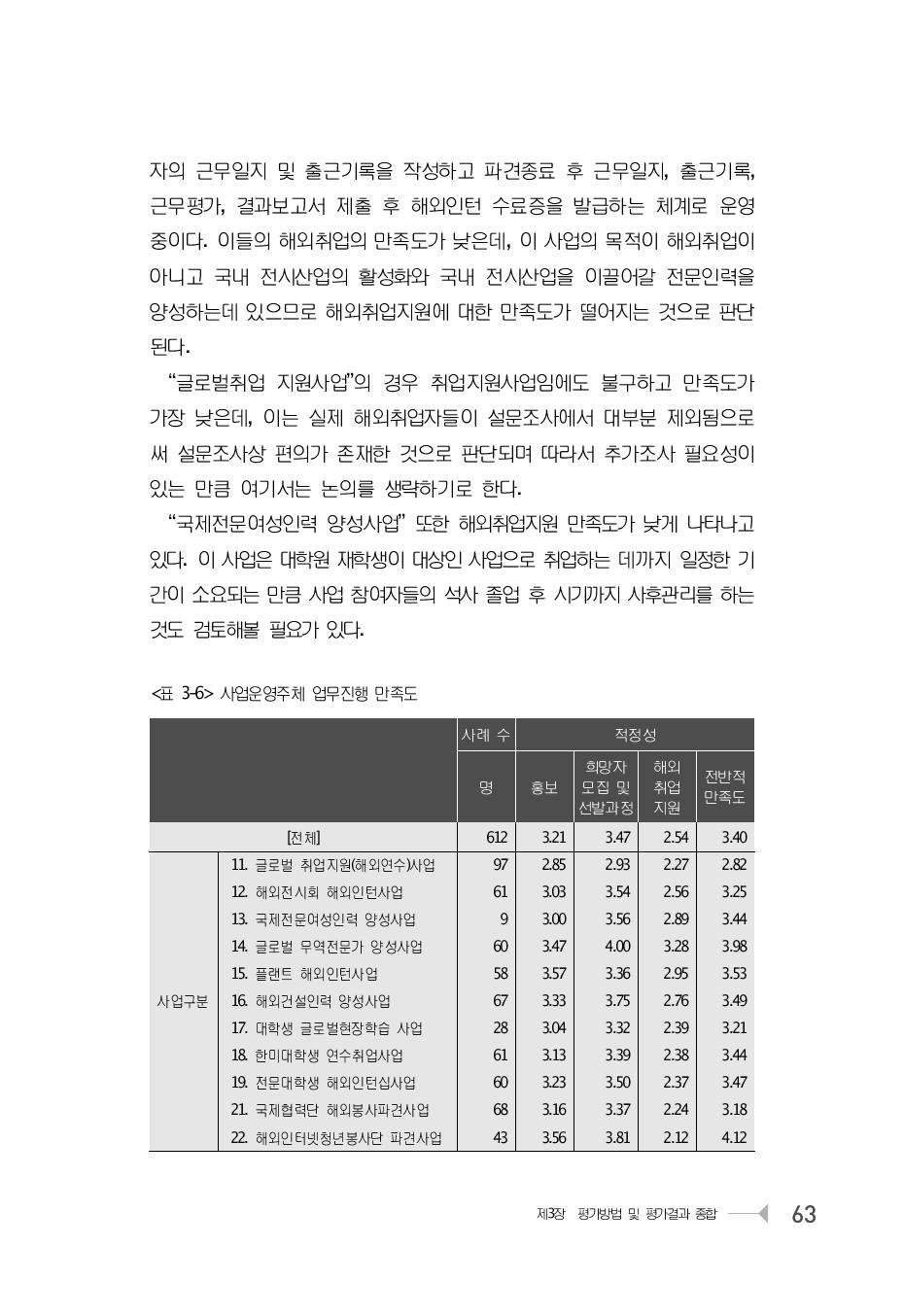 사업운영주체 업무진행 만족도