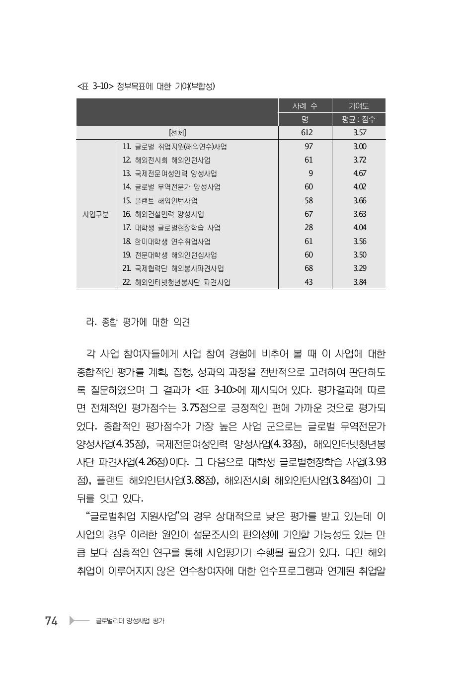 정부목표에 대한 기여(부합성)