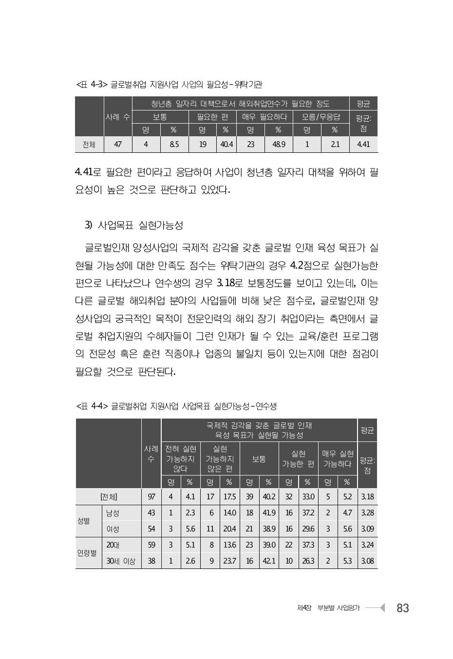 글로벌취업 지원사업 사업의 필요성 -위탁기관