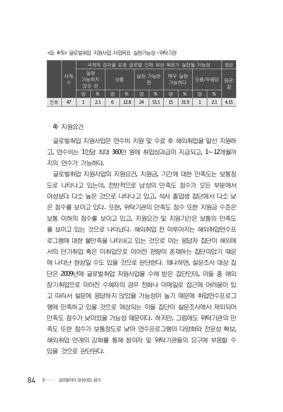 글로벌취업 지원사업 사업목표 실현가능성 -위탁기관