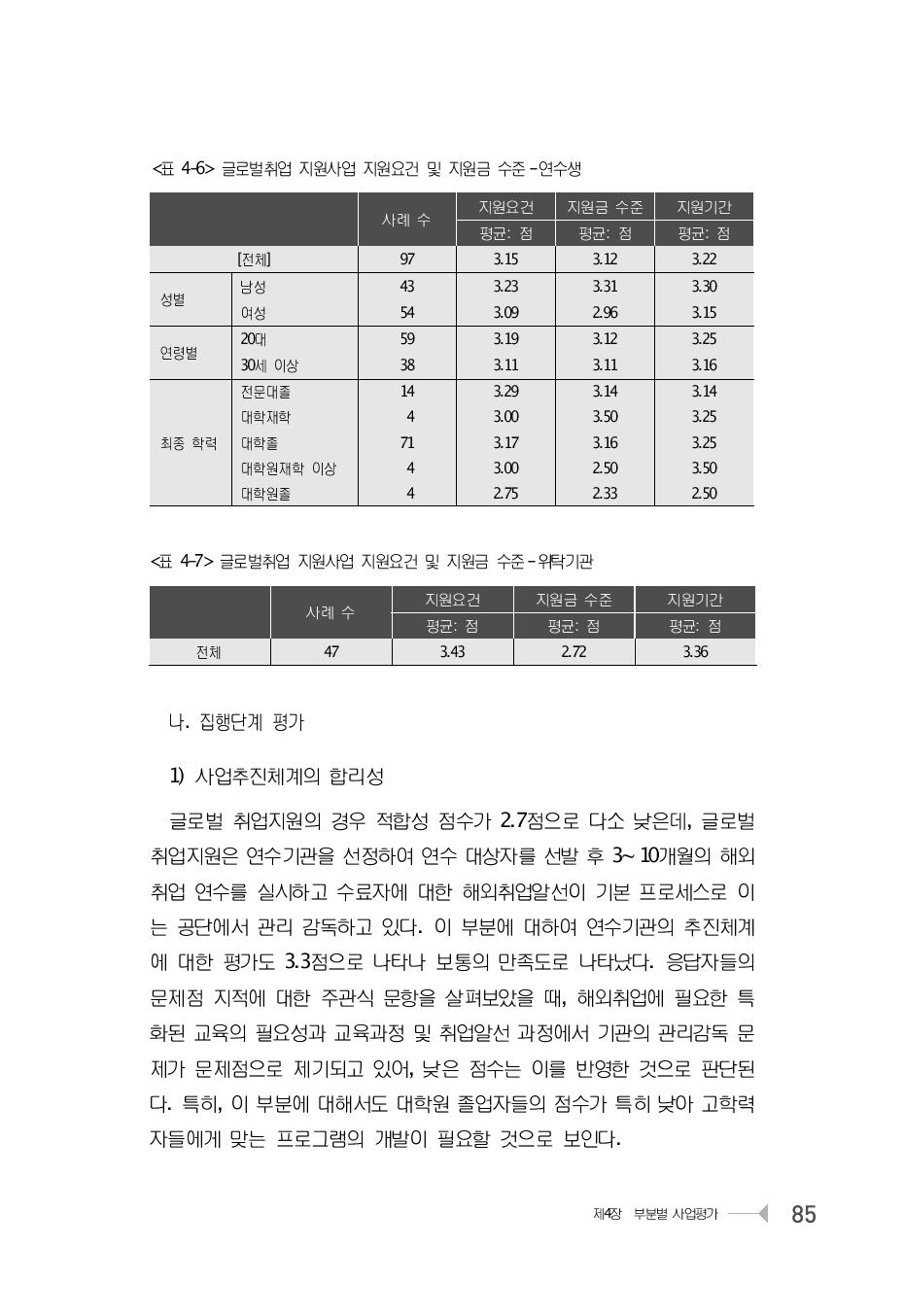 글로벌취업 지원사업 지원요건 및 지원금 수준 -연수생