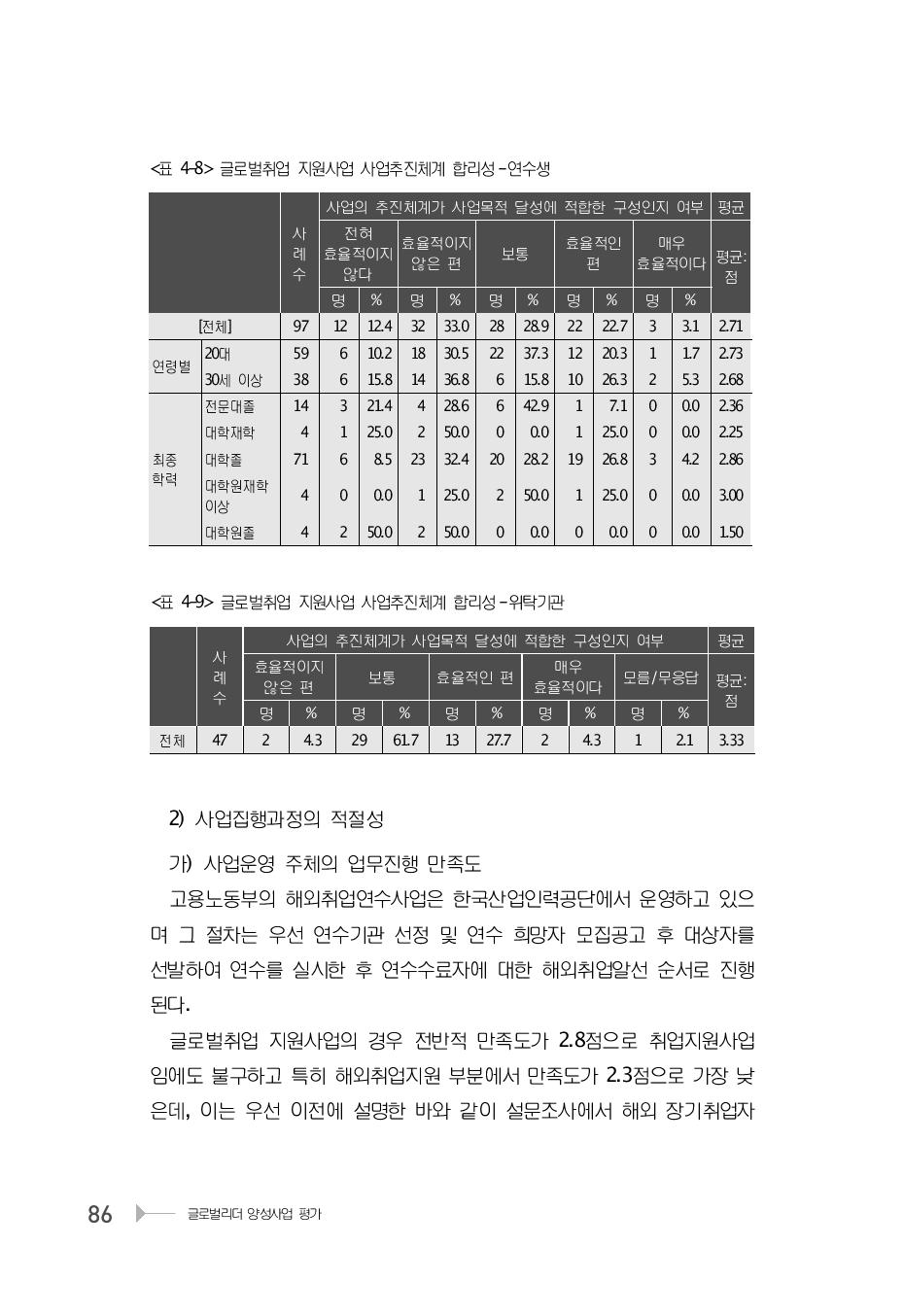 글로벌취업 지원사업 사업추진체계 합리성 -위탁기관