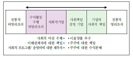 하이브리드 스펙트럼(Hybrid Spectrum)