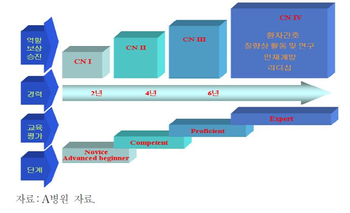 AMC Career Ladder System