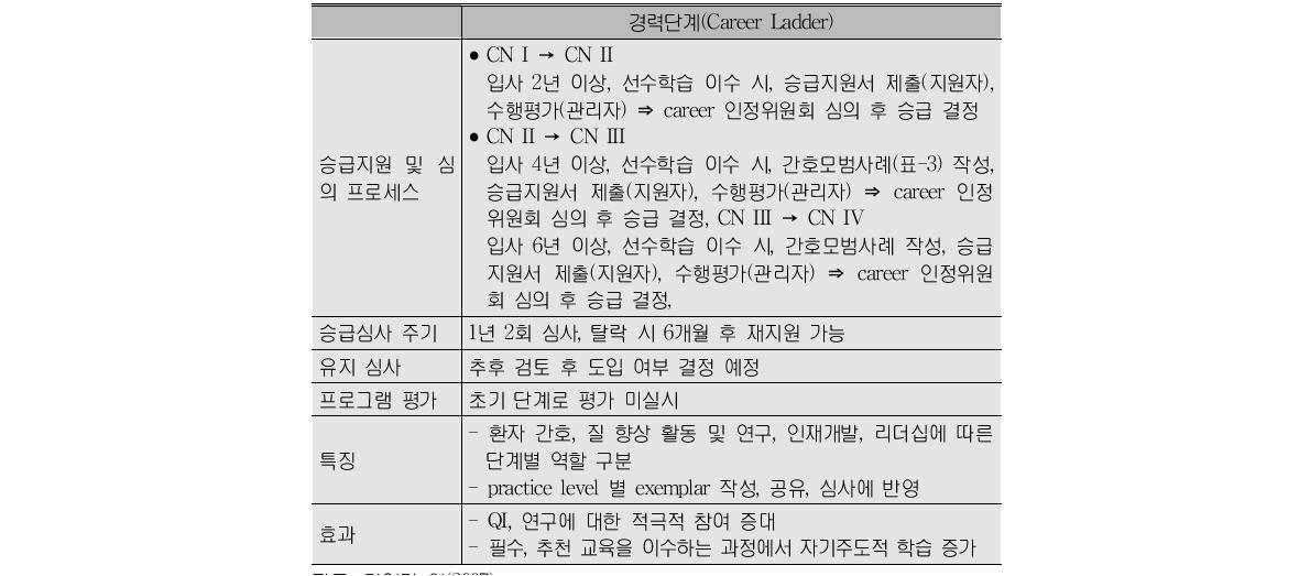 계속