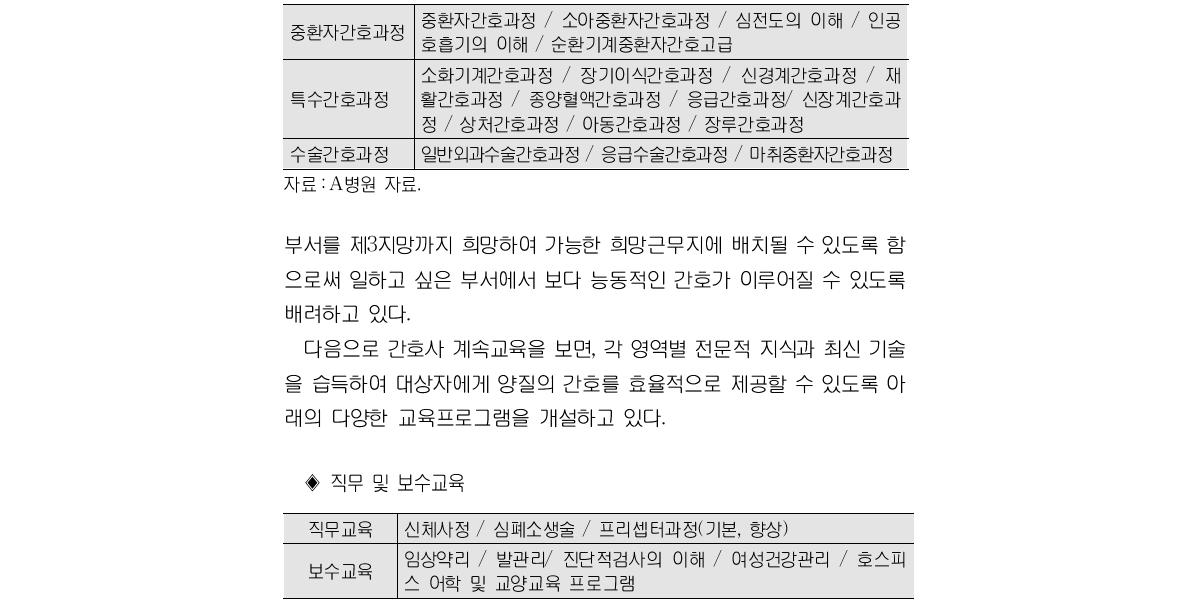 A병원의 교육과정