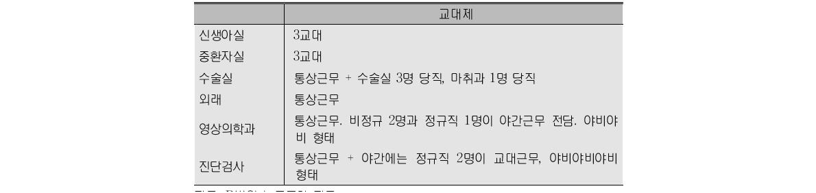 B-가 병원 교대 형태