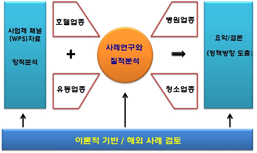 본 보고서의 구성과 방법