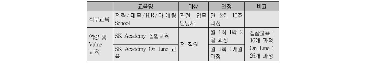 사외교육기관을 활용한 교육훈련프로그램