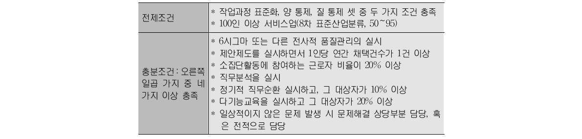 린 서비스 개념의 전제조건과 충분조건