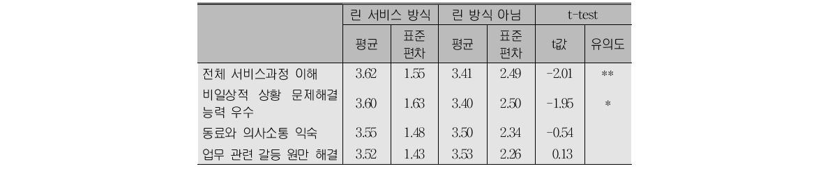 린 방식과 사회적 숙련