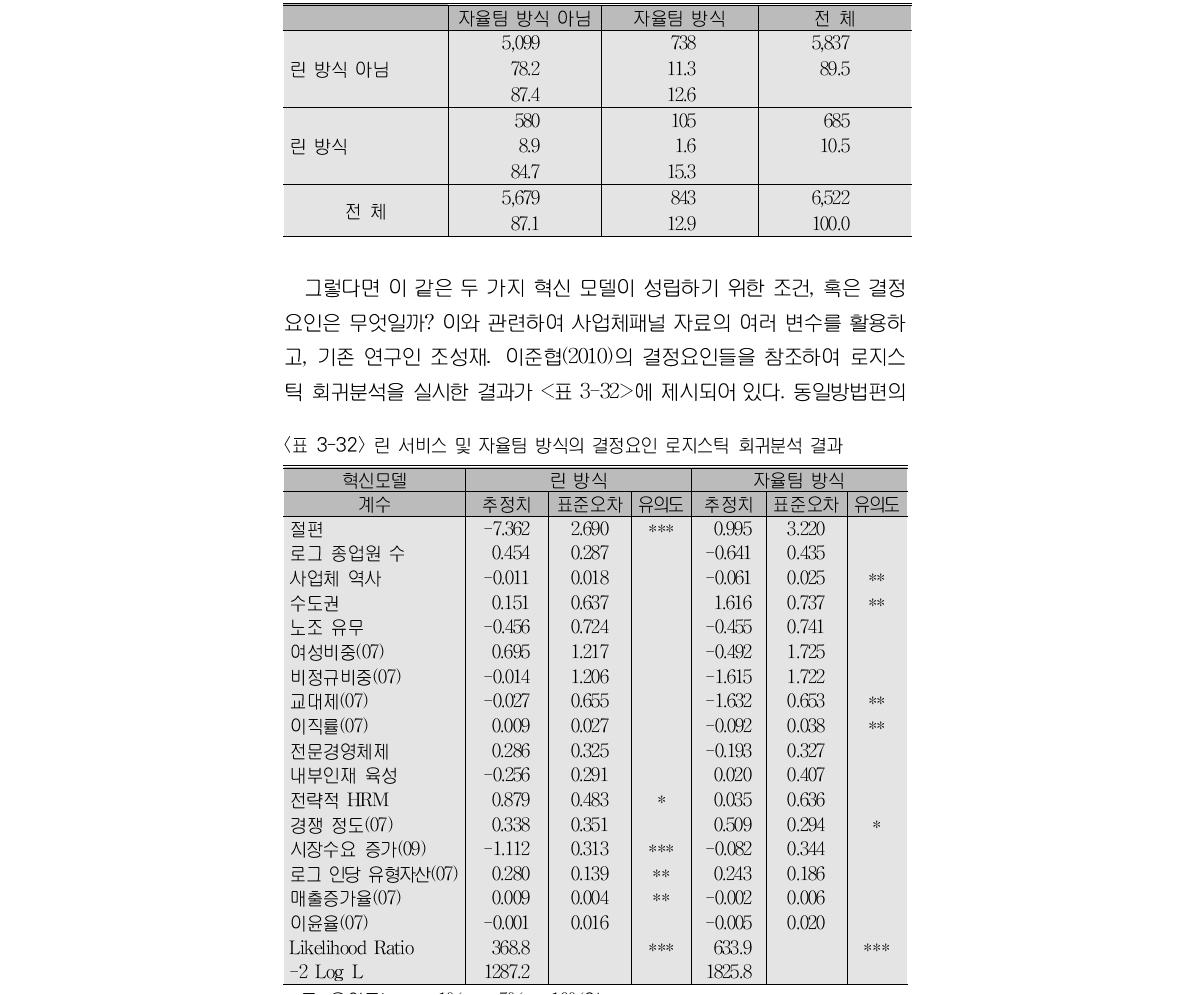 린 서비스 및 자율팀 방식의 교차빈도표