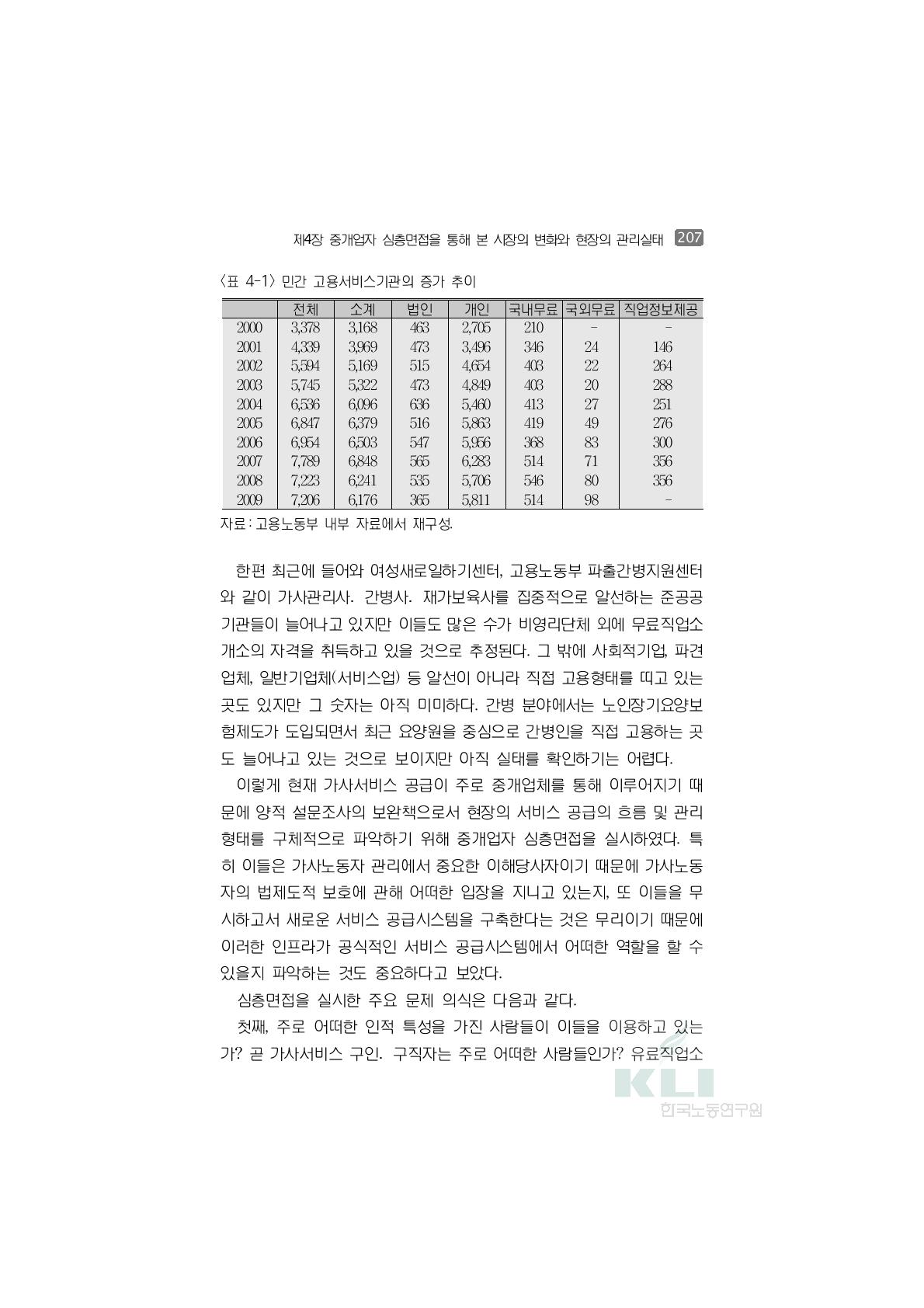 민간 고용서비스기관의 증가 추이전체 소계 법인 개인 국내무료 국외무료 직업정보제공