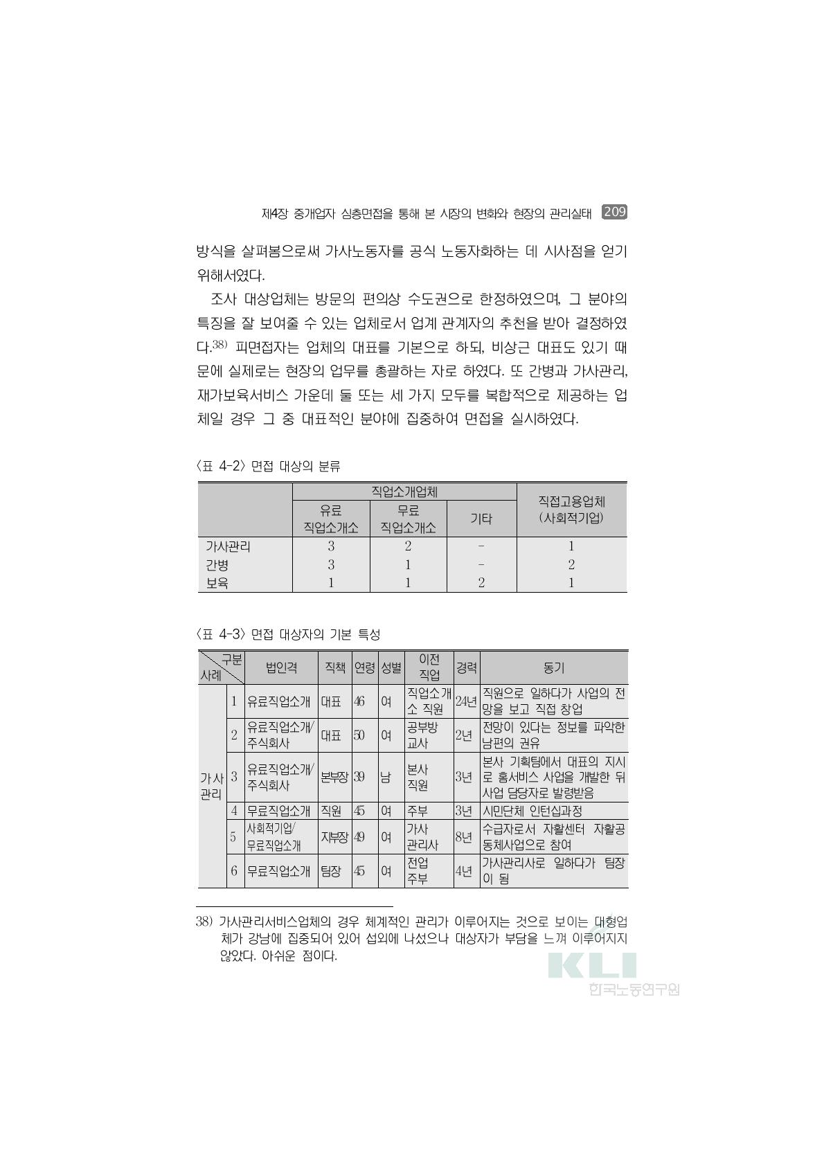 면접 대상의 분류직업소개업체