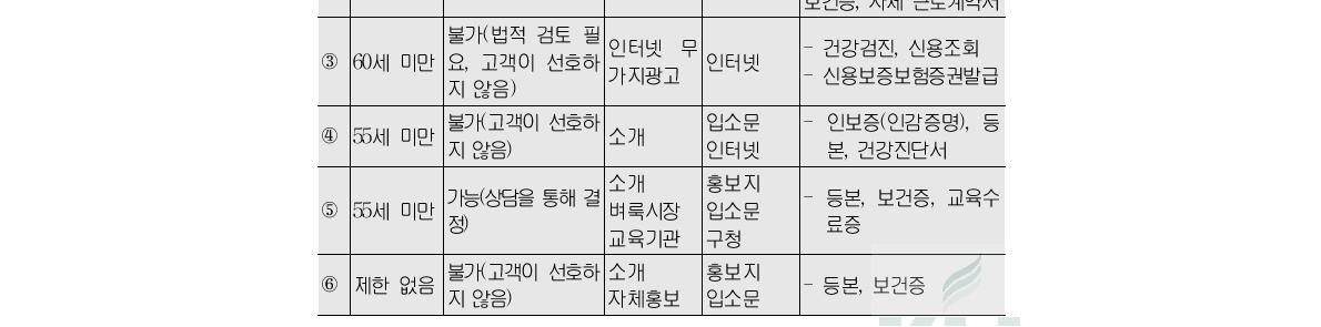 구인등록 요건 및 구인․구직경로