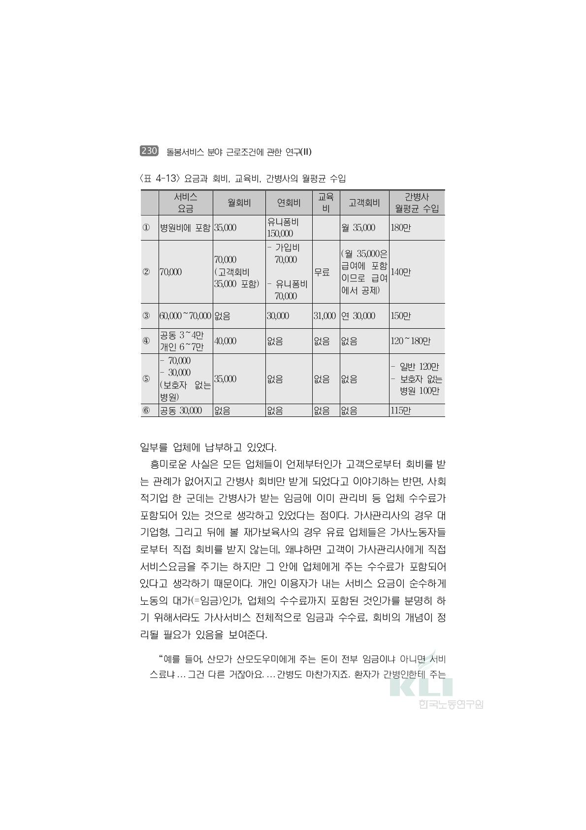 요금과 회비, 교육비, 간병사의 월평균 수입서비스 교육 간병사