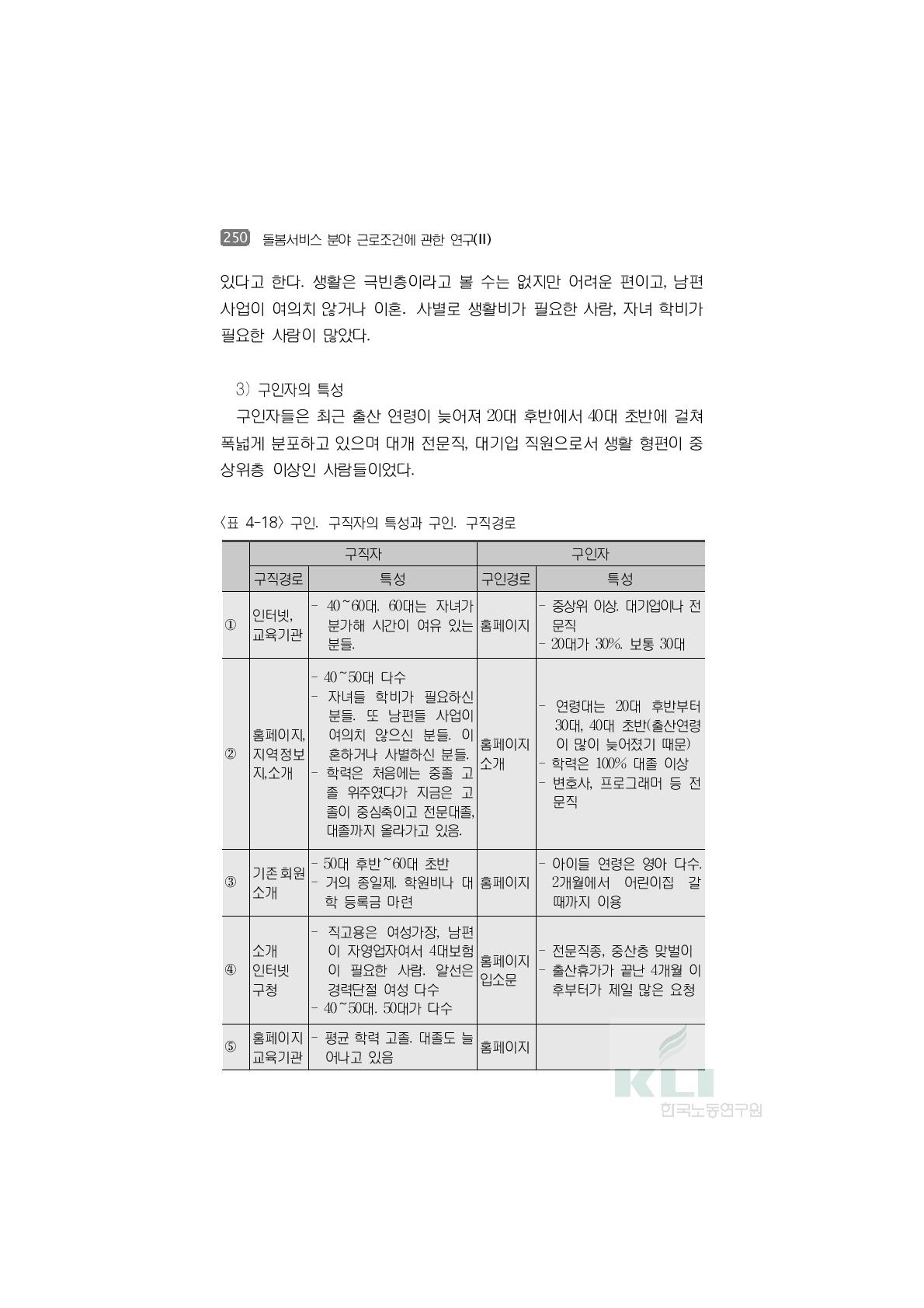 구인․구직자의 특성과 구인․구직경로구직자 구인자