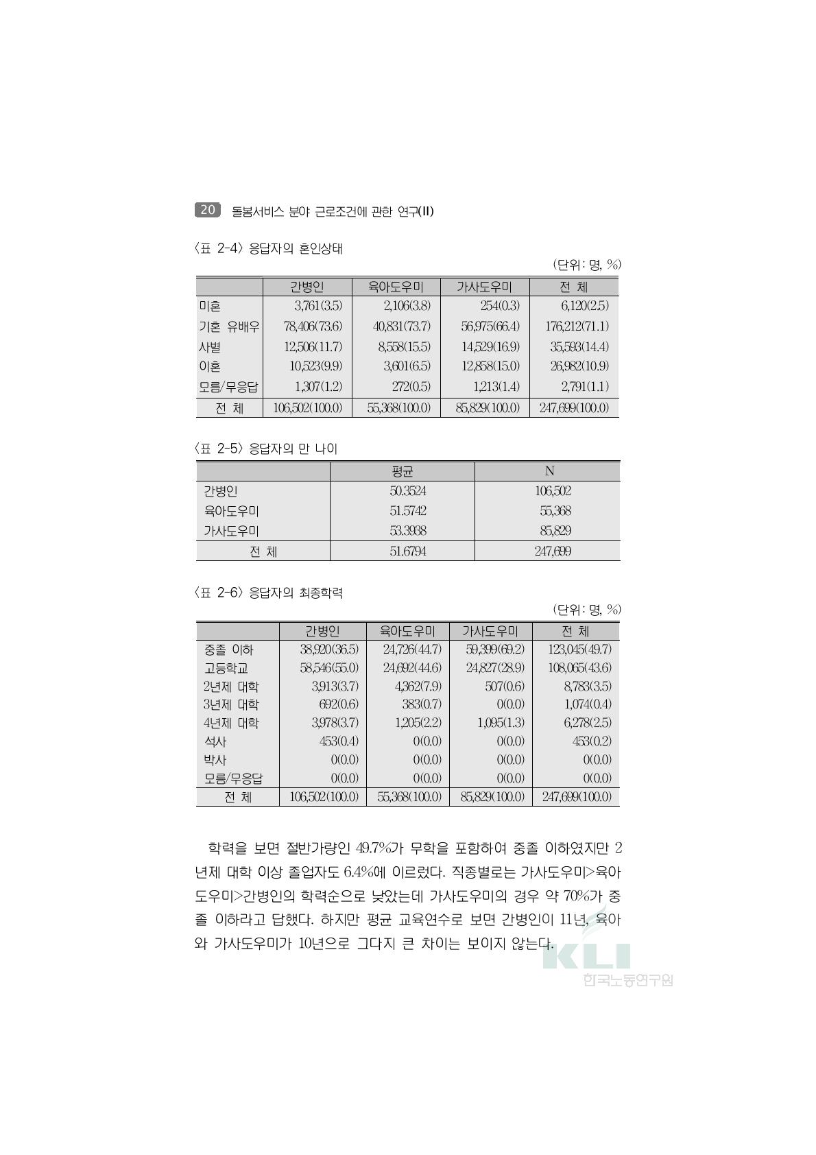 응답자의 최종학력(단위:명, %)