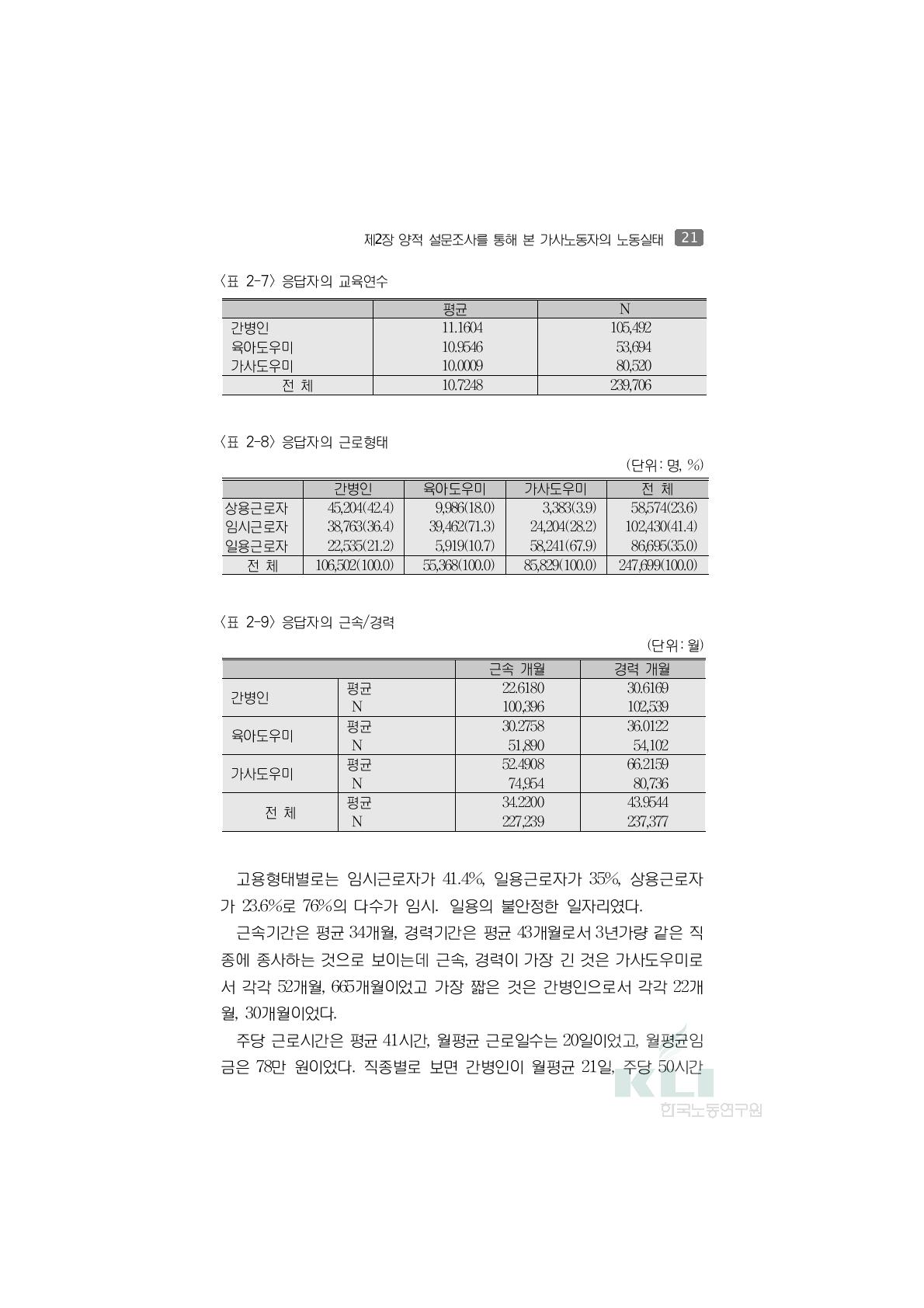 응답자의 교육연수평균 N