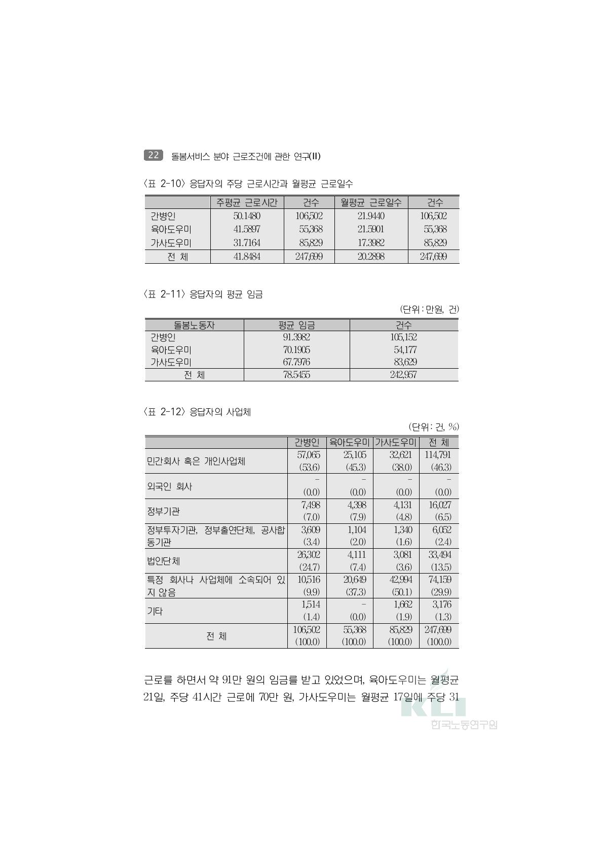 응답자의 주당 근로시간과 월평균 근로일수주평균 근로시간 건수 월평균 근로일수 건수