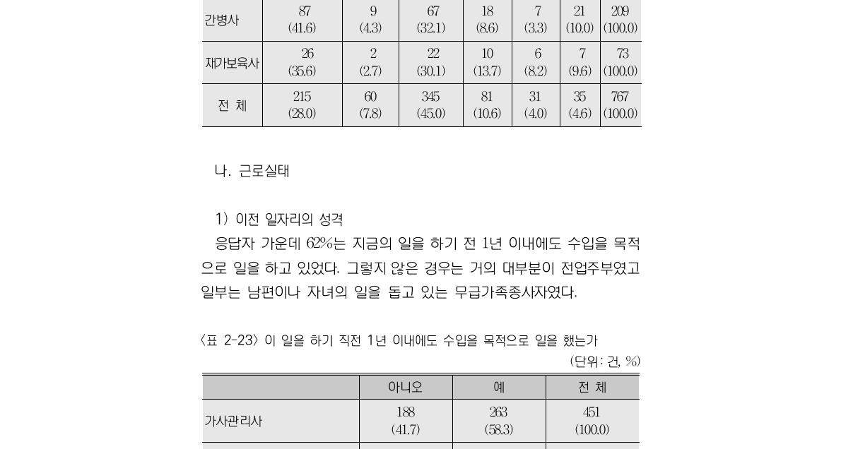 지금 일을 택한 이유