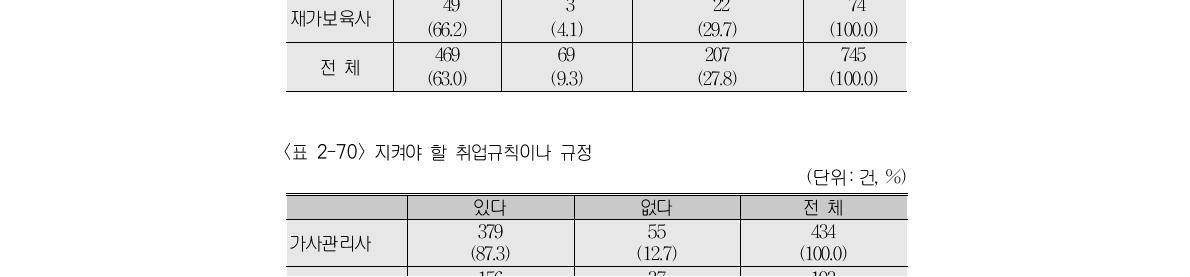 근로계약서 작성 여부