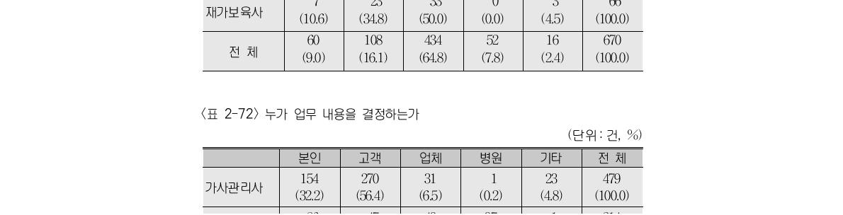 취업규칙/규정은 누가 결정하는가