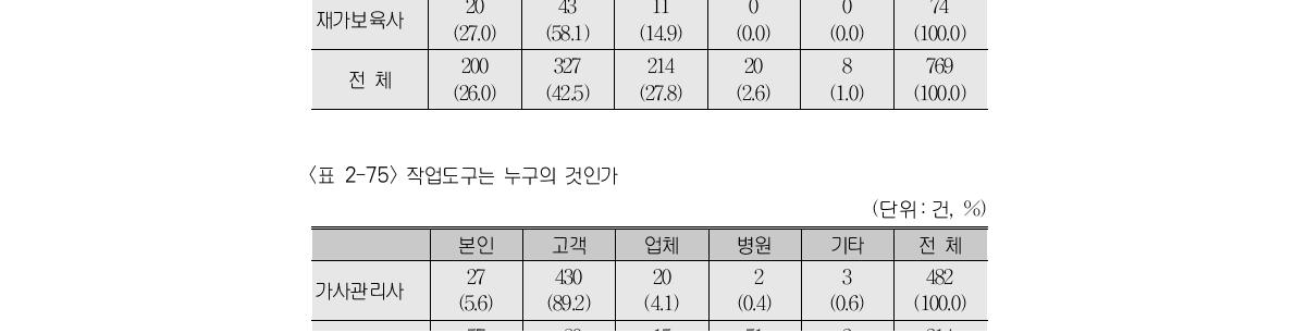 누가 근무장소를 결정하는가