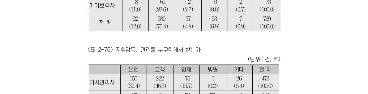 작업도구는 누구의 것인가