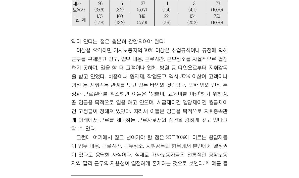 근무시간을 자유롭게 바꿀 수 있는가(단위 : 건, %)