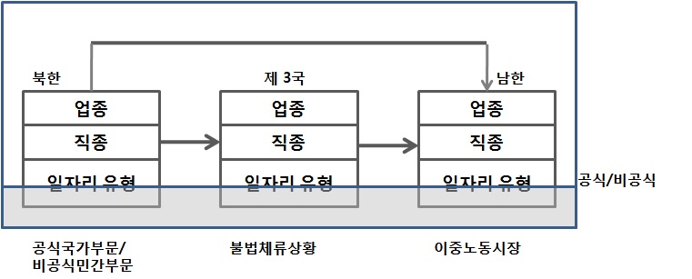 연구의 틀