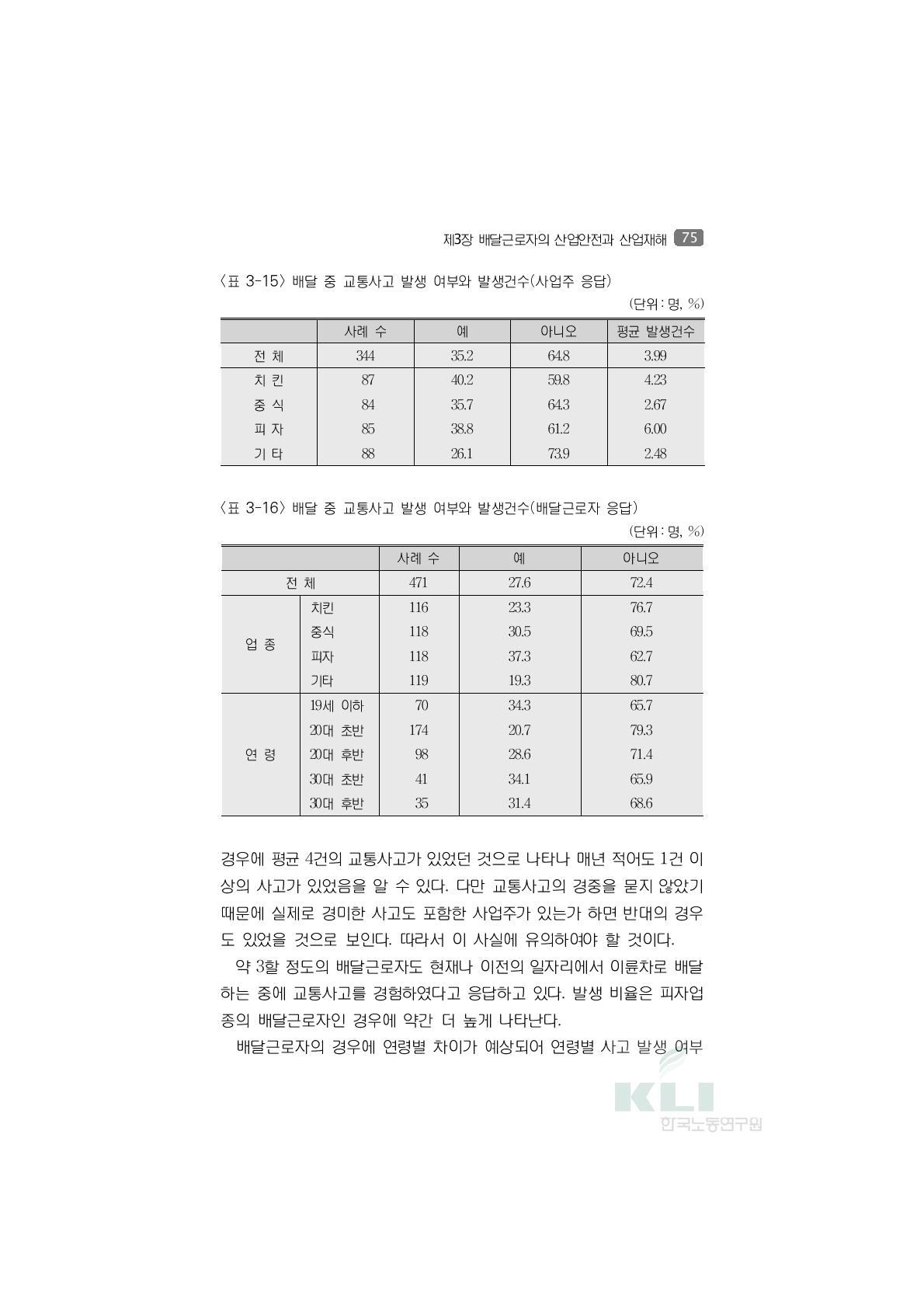 배달 중 교통사고 발생 여부와 발생건수(사업주 응답)(단위:명, %)