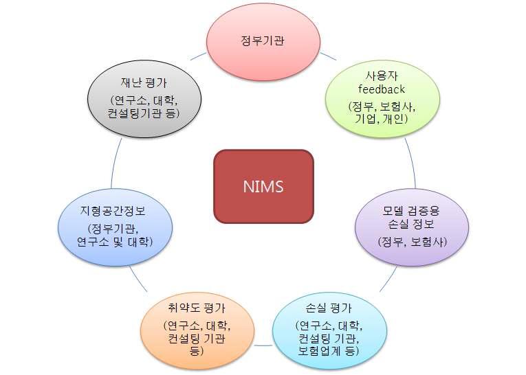 연구 협력