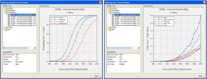 HAZUS-MH4 허리케인에 콘크리스로 이루어진 1-2층 주거용 건축물에 대해 디폴트값으로 입력된 손상함수(왼쪽) 및 손실함수(오른쪽)
