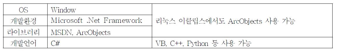 본 연구에 사용된 개발 환경