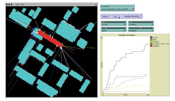 인터페이스. 연구지역 내 30명의 행위자(청장년 10명, 아동 5명, 노인 10명, 장애인 5명)가 동시에 대피를 시작한 후 200초 경과 후 모습.