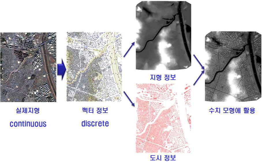 고도 정보 및 도시 구조물 정보를 활용하여 DEM을 생성하는 과정