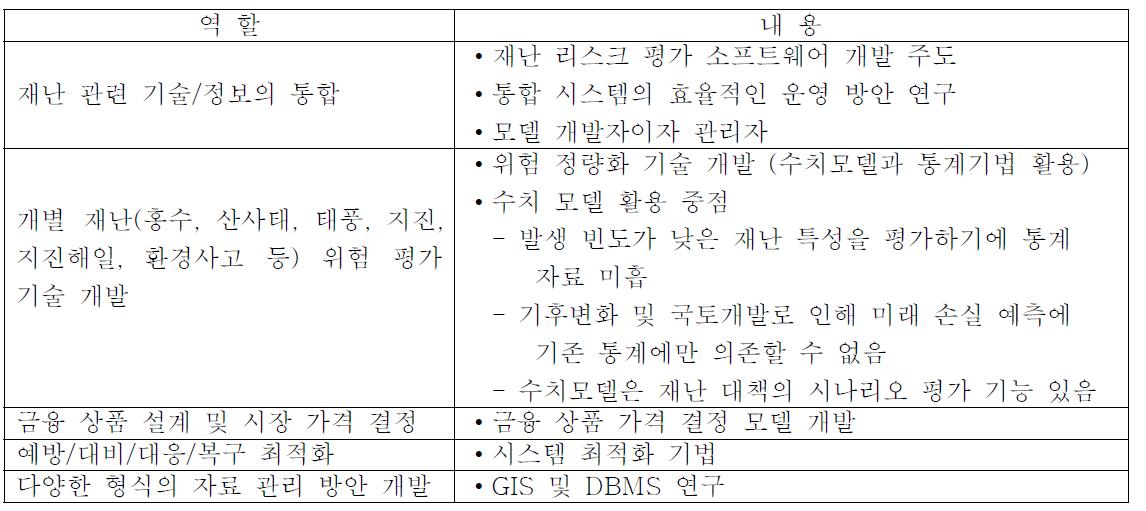 본 연구소의 역할