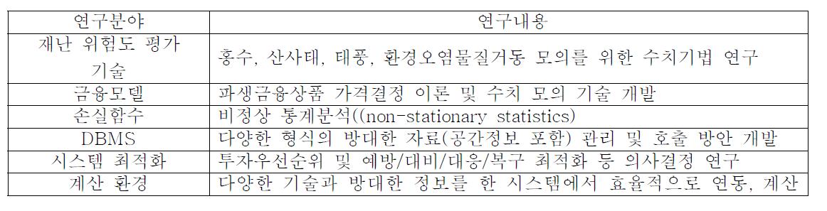 연구 계획