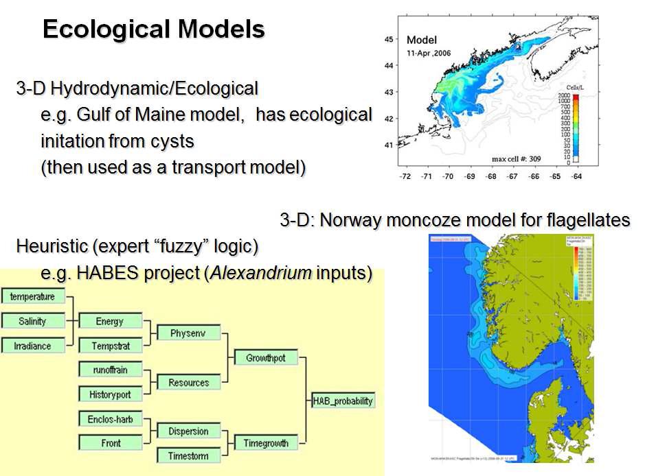 노르웨이-영국 합작 유해조류 대번성 모니터링 시스템의 개념도와 구동화면