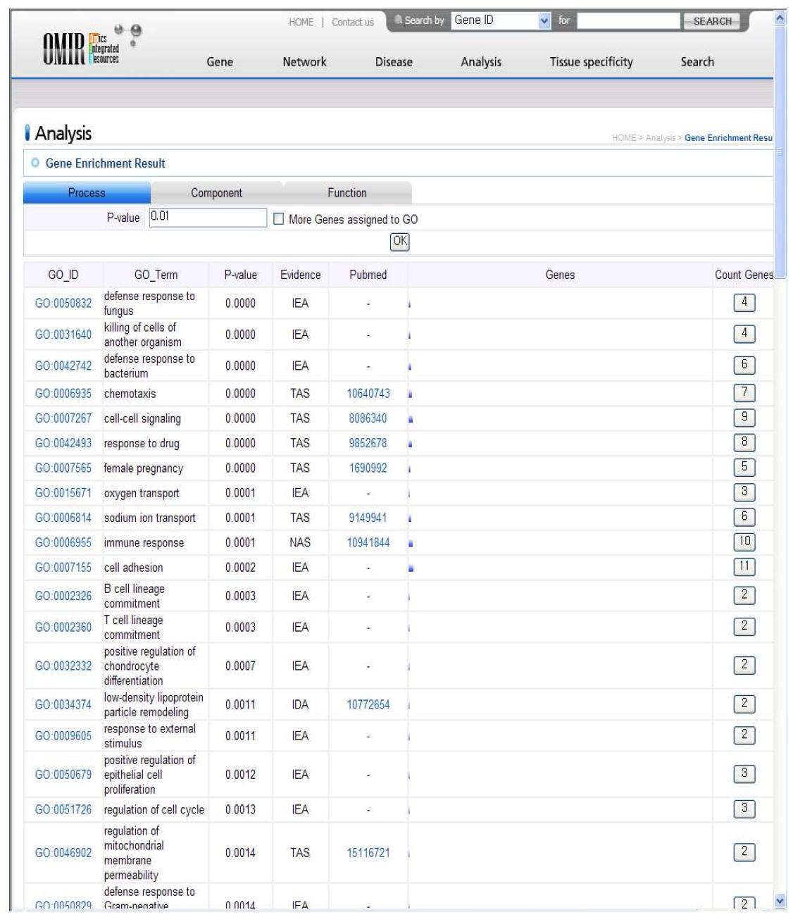 분석 및 해석 시스템 - GSEA (Gene Set Enrichment Analysis)