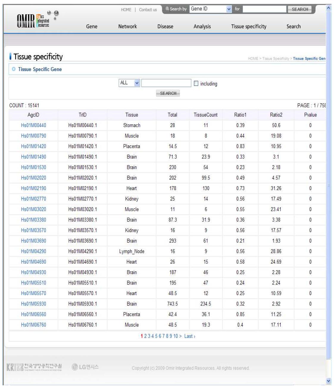 분석 및 해석 시스템 - 조직특이성 유전자