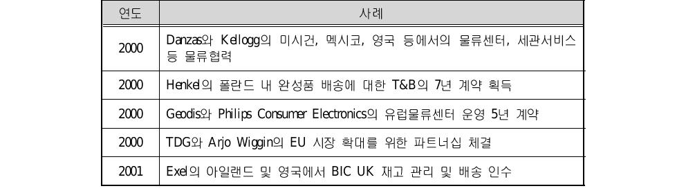 유럽 수직적 제휴 사례