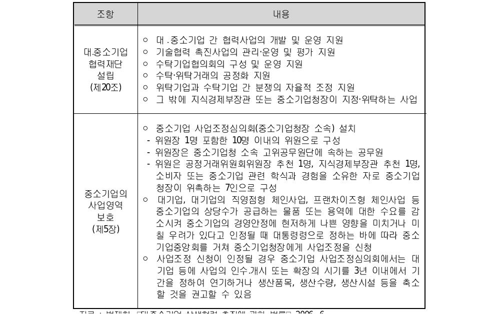 대․중소기업 상생협력 촉진에 관한 법률의 주요 내용(계속)