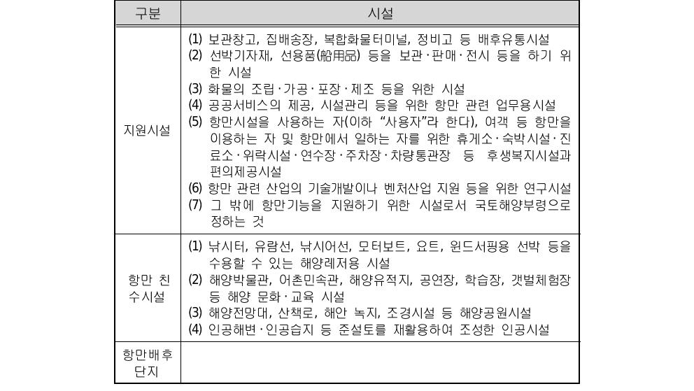 항만시설의 정의 (계속)