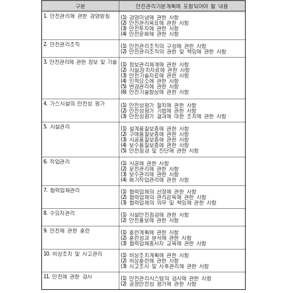 광산보안안전규정상 안전관리기본계획 세부내용